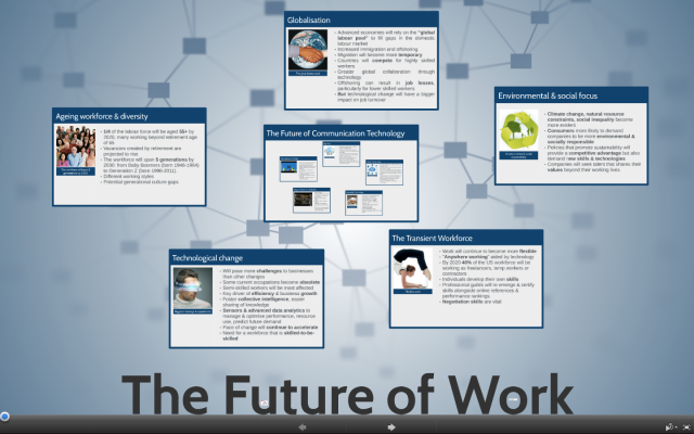 The future of work Prezi